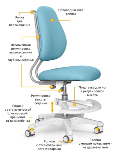 Комплект из парты растущей и растущего кресла ErgoKids TH-330 W/BL + ErgoKids Y-507 KBL в Санкт-Петербурге - изображение 3